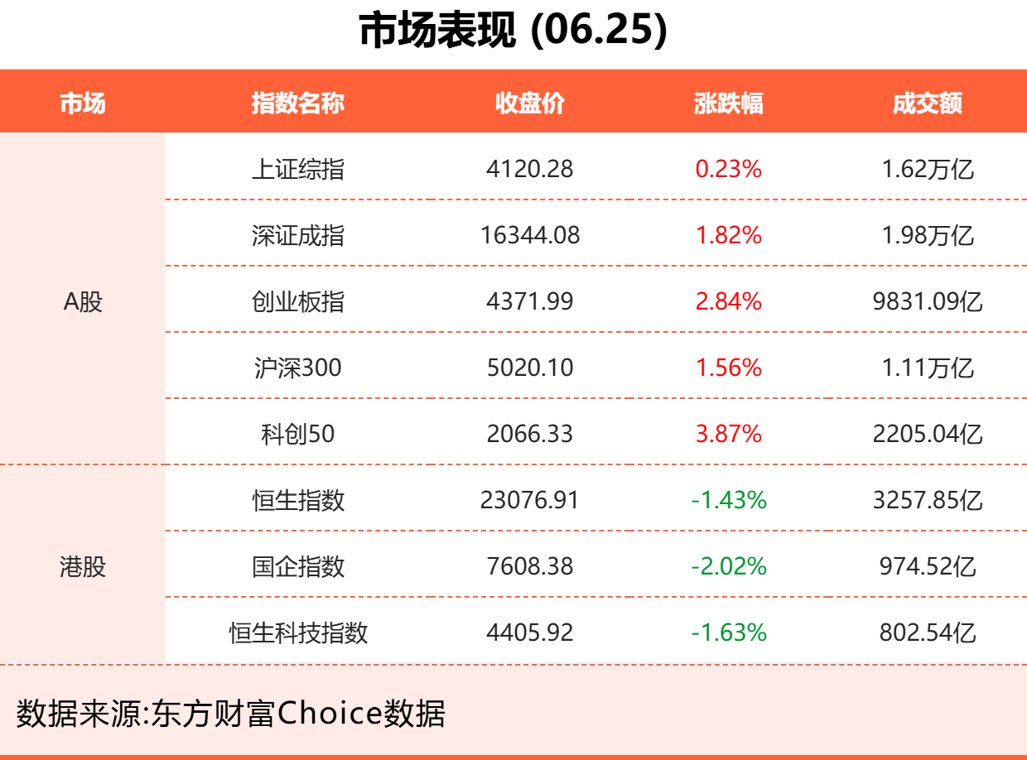 6月25日东方财富财经晚报（附新闻联播）