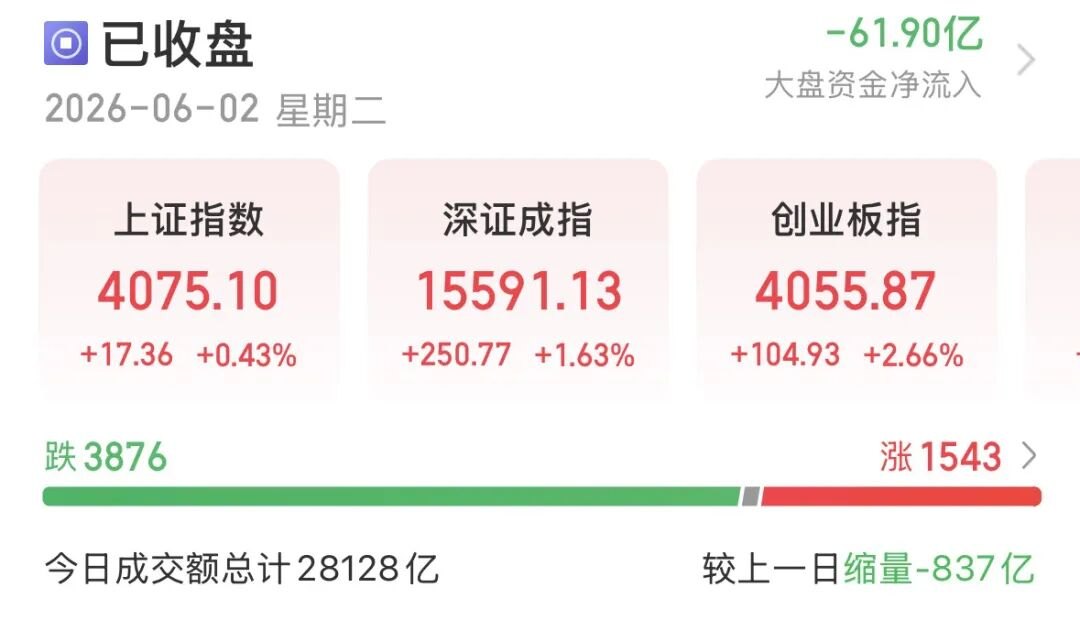 科技股反弹，能否“逢低布局”机构给出思路
