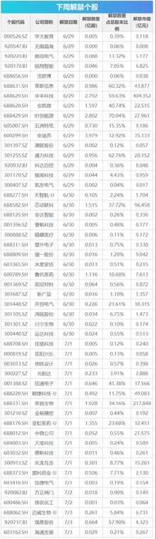 下周影响市场重要资讯前瞻:成品油将迎调价窗口,6月PMI数据将公布,多家A股公司明日停牌